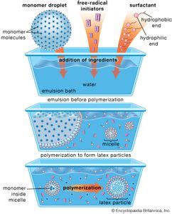 Surfactant | chemical compound | Britannica.com