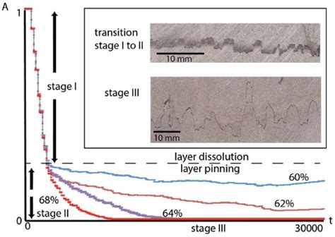 (Open Access) A new stylolite classification scheme to estimate ...