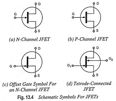 Junction Field Effect Transistor (JFET) - Construction, Symbols and ...