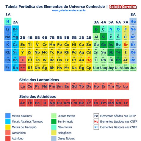 curiousguys2: TABELA PERIÓDICA COMPLETA PARA IMPRIMIR COLORIDA 2011-2012