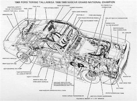 Exploded telling all the parts of a car | Body diagram, Diagram ...