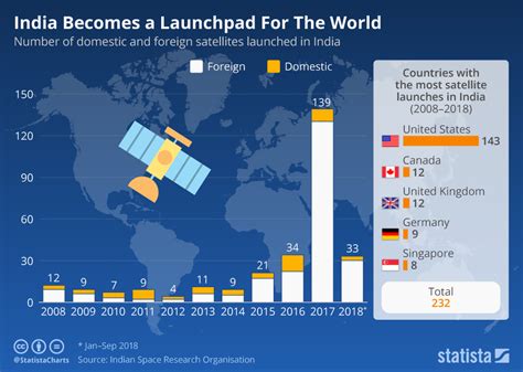 The Countries with the Most Satellites in Space - VK3FS