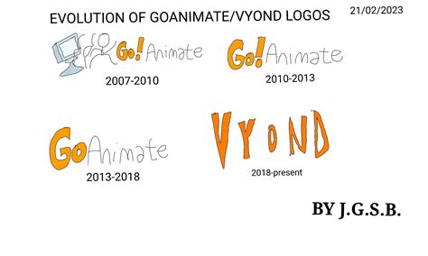 Evolution of GoAnimate/Vyond Logos by JoaoGabyel on DeviantArt