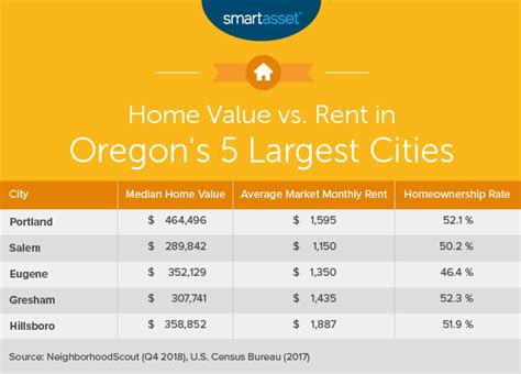 The Cost of Living in Oregon - SmartAsset