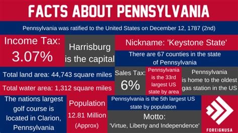 Check out 25 of the most interesting facts about Pennsylvania you simply can't miss!