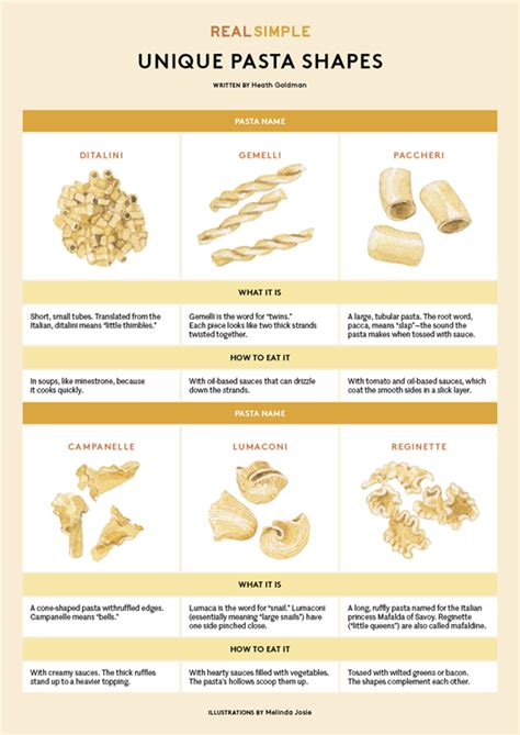 Unique Pasta Shapes – Enginerve's Blog