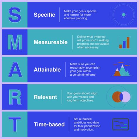 How to Write SMART Goals for Project Management | 2023 Guide