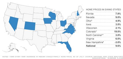 Housing improves in hard-hit swing states - Sep. 5, 2012