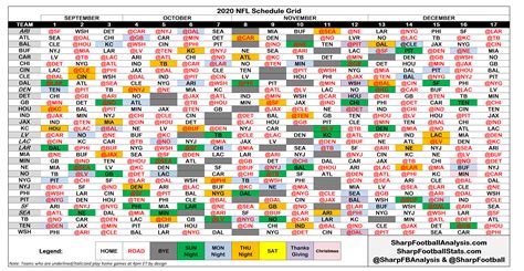 2020 NFL Regular Season Schedule Grid & Strength Of Schedule | Sharp ...