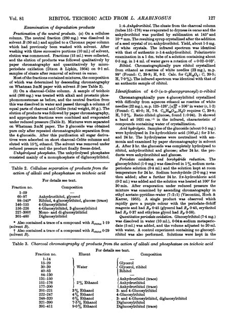 The ribitol teichoic acid from Lactobacillus arabinosus Walls ...