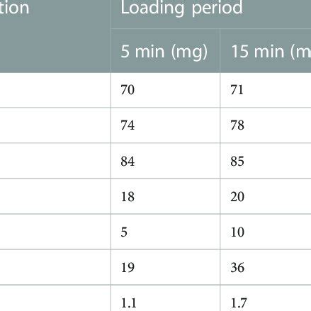 Loadable chemotherapy drugs and dosage recommendations. | Download Scientific Diagram