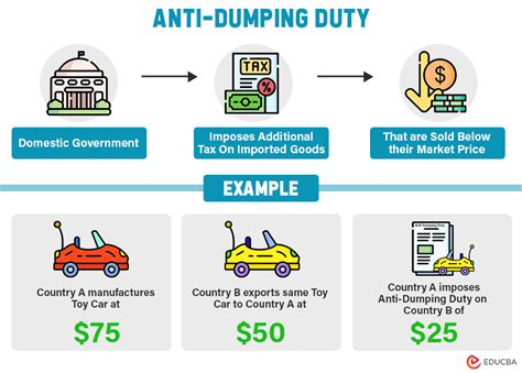 What is Anti-Dumping Duty? - Formula, Examples, How to Avoid it?