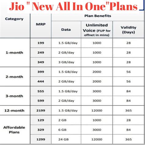 Jio 4G recharge Plan India - Oledtech Blog