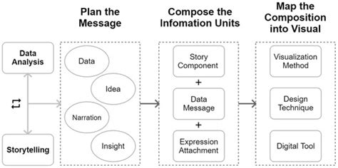 Revolutionize your content creation with text to image AI software ...