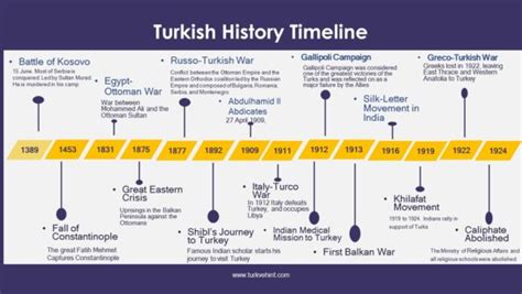 High-Level Turkish History Timeline – Turkiye ve Hindistan