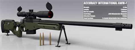 Accuracy International AWM-F by MisticAtol on DeviantArt