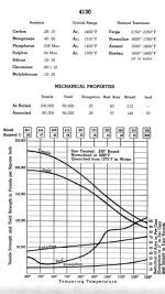 General | 4130 and heat treatment | Practical Machinist - Largest ...