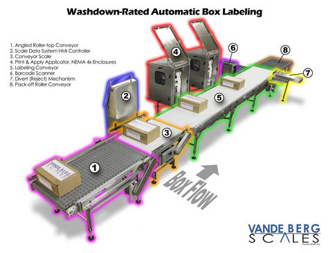 Barcode Scanning of Boxes and Cases [Reduce Clerking Errors ...