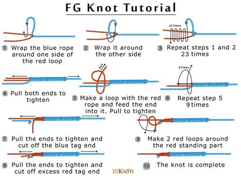 FG Knot or Sebile Knot | 101 Knots