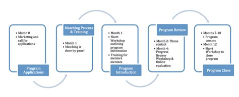 The Benefits of Association Mentoring Programs