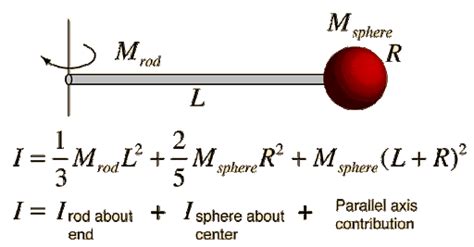 newtonian mechanics - Moment of inertia of the system of a sphere attached to a rod rotating in ...