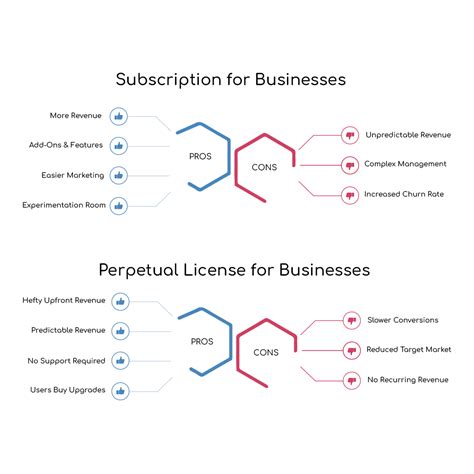 Perpetual License vs Subscriptions - SubscriptionFlow