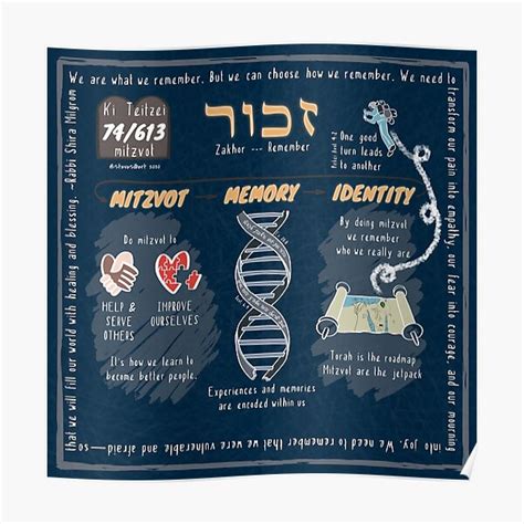 "Mitzvot Memory Identity" Poster for Sale by SteveSilbert | Redbubble