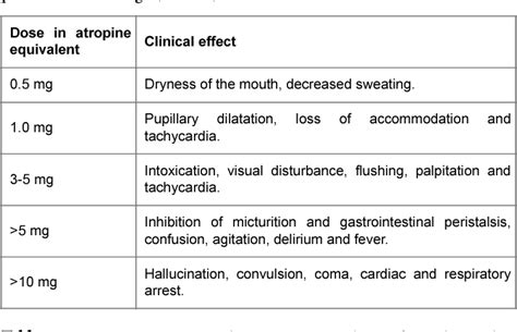 Acute Renal Failure: A Complication of Datura Poisoning | Semantic Scholar