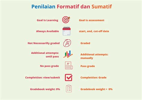 Perbedaan Penilaian Formatif dan Sumatif di Kurikulum Merdeka - Quipper Blog