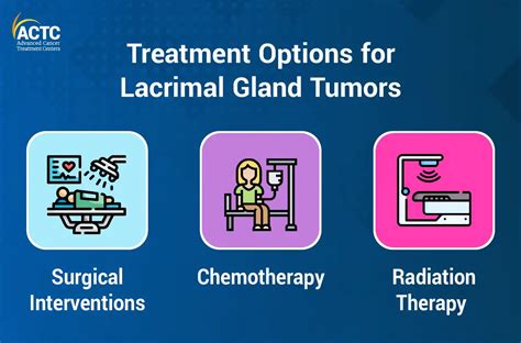 All You Need to Know About Lacrimal Gland Tumor | ACTC