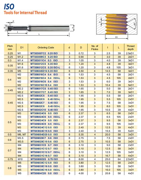 Solid-carbide thread mills mini mill-Thread tools TiAIN coating for steel threading-Metalwork ...