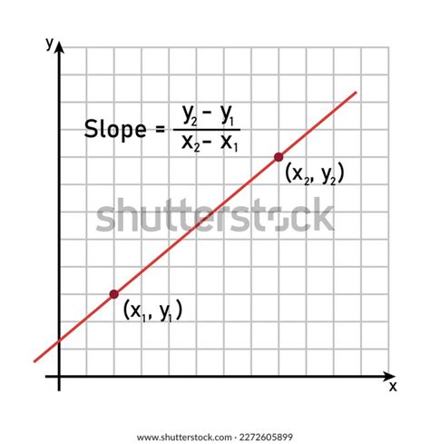 Calculate Slope Line Slope Formula Coordinates Stock Vector (Royalty ...