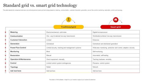 Smart Grid Implementation Standard Grid Vs Smart Grid Technology PPT Slide