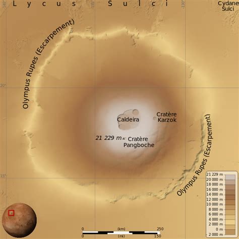 BIG BRAIN TECHNOLOGIES: Olympus Mons PGT ET Test Site