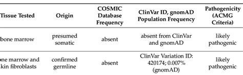 NGS results and variant details. | Download Scientific Diagram