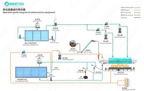 Biomass Pyrolysis Plant | After-sales Service for Life