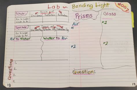 #0 Lab - Light Spectrum - Mrs. Tabutol