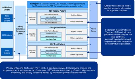 NHS England » Building an integrated care system intelligence function