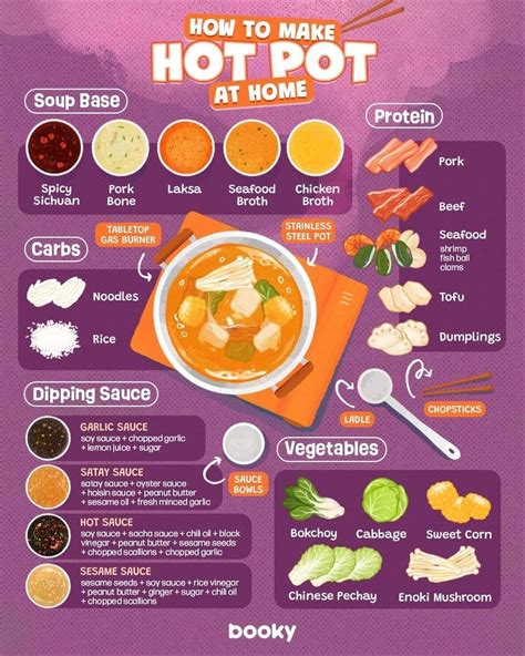 Pin by Yuria on Restaurant | Food infographic, Delicious snacks recipes, Homemade cookbook