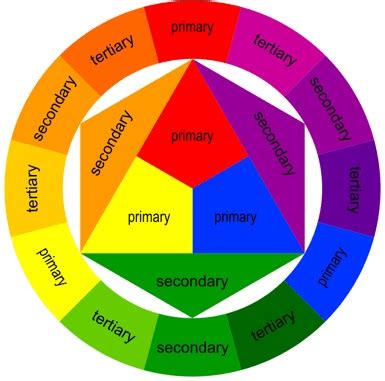 escarcha charla Cuerda primary and secondary colors Ewell para Aspirar