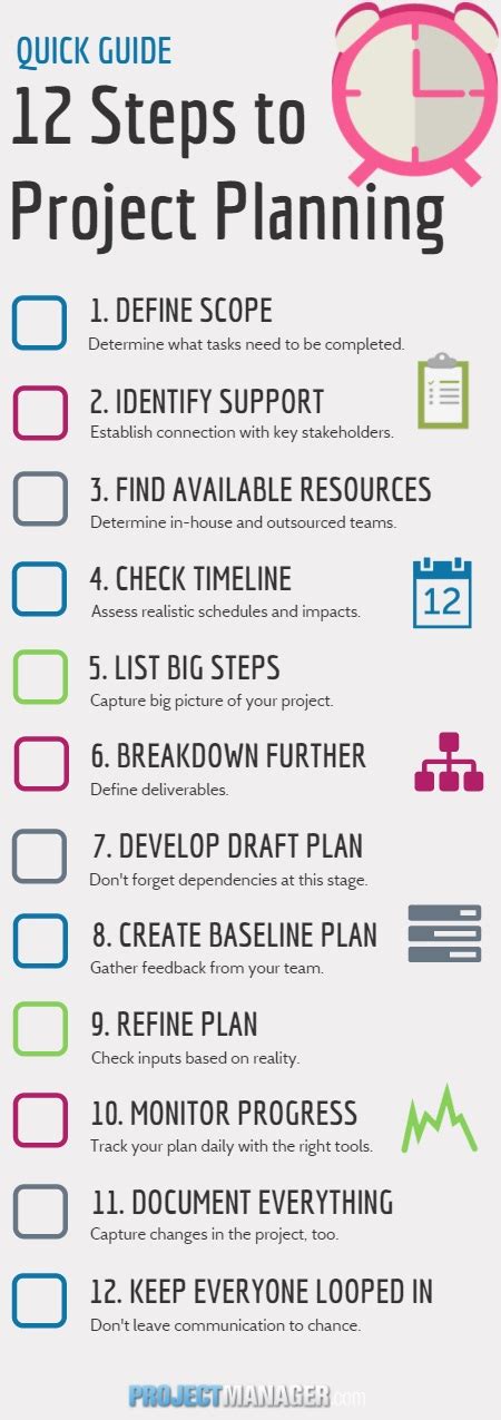 Quick Guide : Top 12 Project Planning Steps - ProjectManager.com