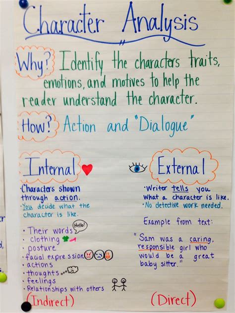 Pin by Heather Price on Anchor Charts | Character analysis anchor chart, Teaching character ...