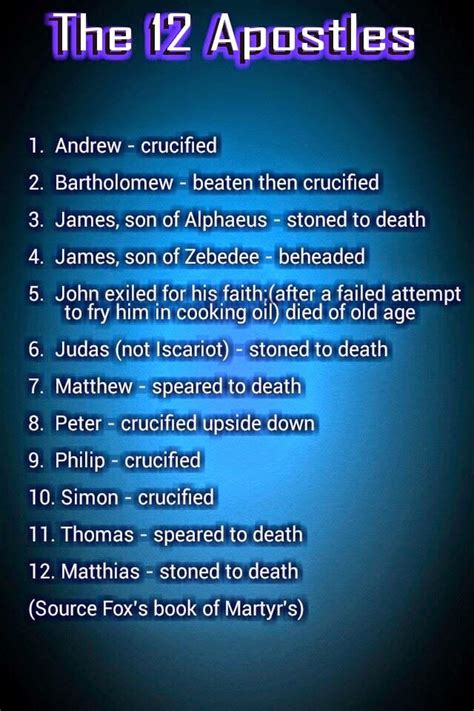 How the Apostles, the first deciples of Jesus died? | Mercy Heals