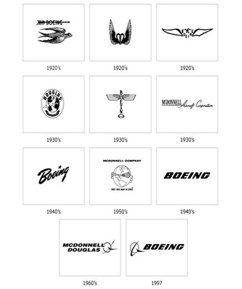 Boeing logo evolution. The Boeing logo has been modified over the ...