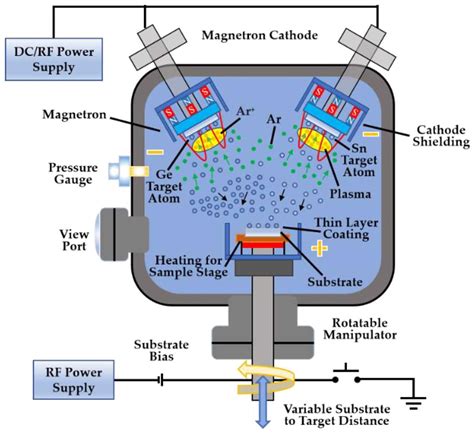 The Inner Workings of a Magnetron: A Detailed Diagram