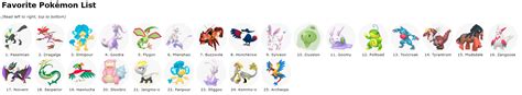 *drops my fave pokemon here* | Fandom