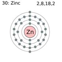 Atomic Structure of Zinc | Zinc Atomic Number