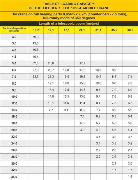 Mobile crane lifting capacity chart - memeret