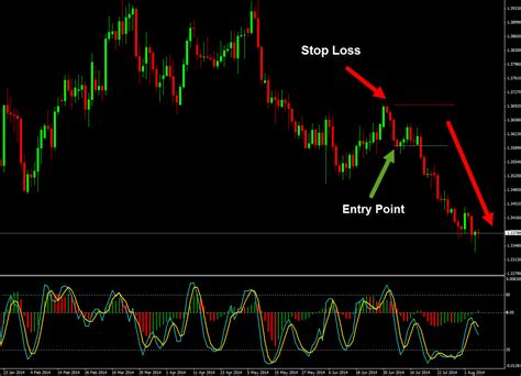 Forex Trading Strategy with Bill Williams Accelerator Oscillator ...