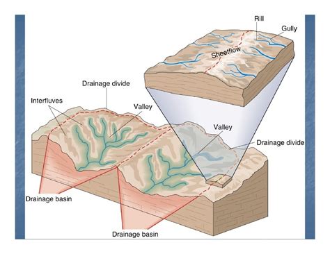 Fluvial Geomorphology